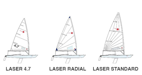 Laser / ILCA sailboat